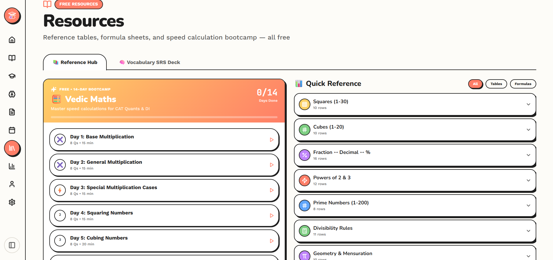 CATin Resources — Vedic Maths bootcamp, Quick Reference Hub